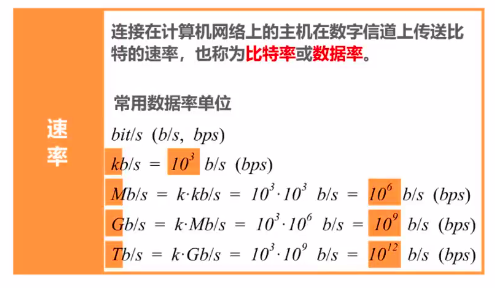 1.5 计算机网络的性能指标 - 图2