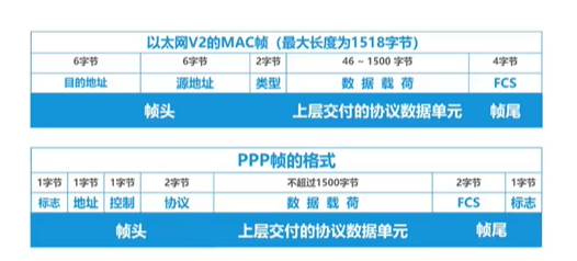3.1.1 数据链路层 - 图2