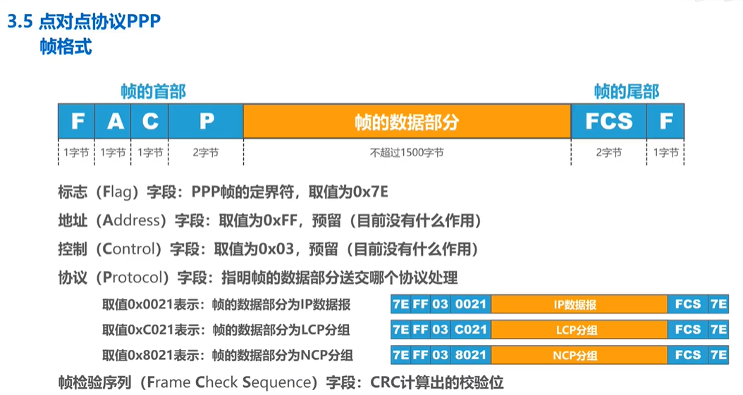 3.2 点对点协议PPP - 图2
