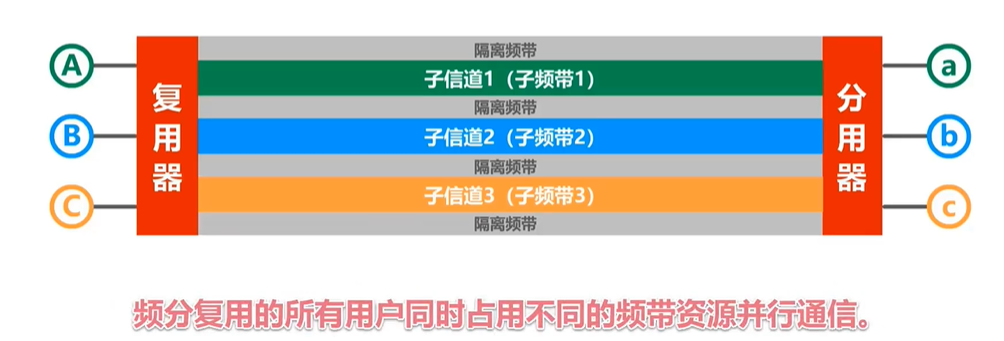 3.3 媒体接入控制 - 图2