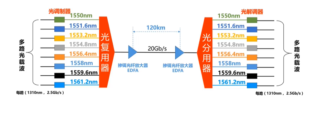 3.3 媒体接入控制 - 图4