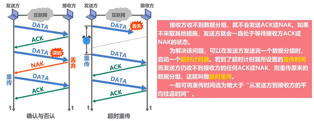 3.1.2 可靠的传输机制 - 图1