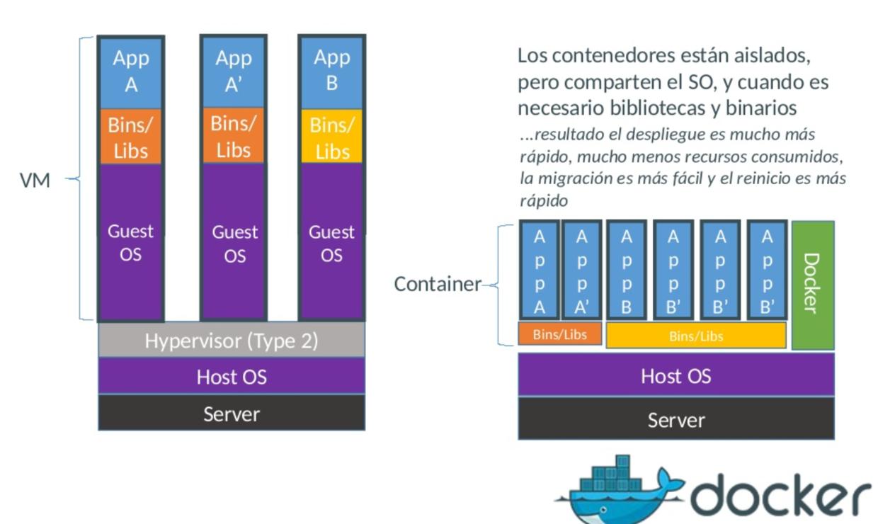 docker(从0部署集群) - 图1