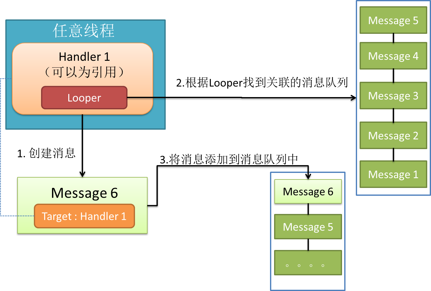 handler1.png
