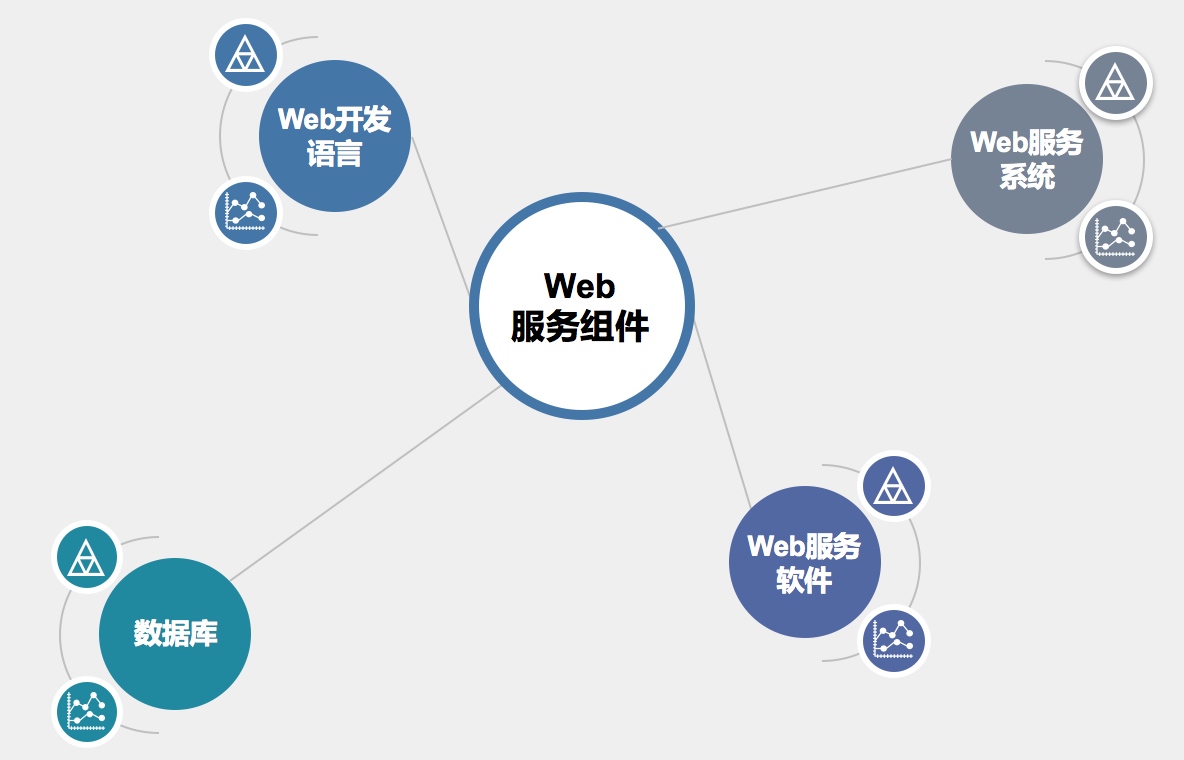 3. Web 服务原理 - 图2