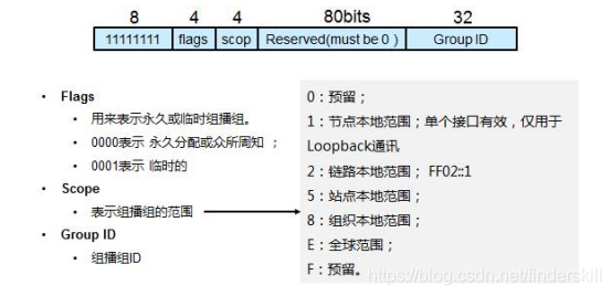 IPv6 - 图10