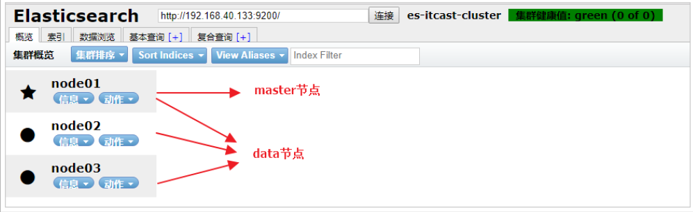 ElasticSearch - 图51