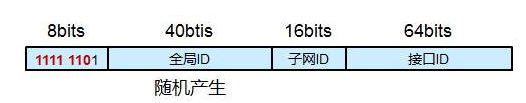 IPv6 - 图9