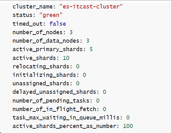 ElasticSearch - 图54