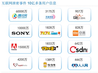 2. Web 渗透概述 - 图5