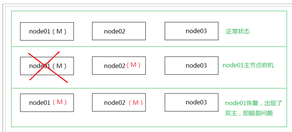 ElasticSearch - 图62