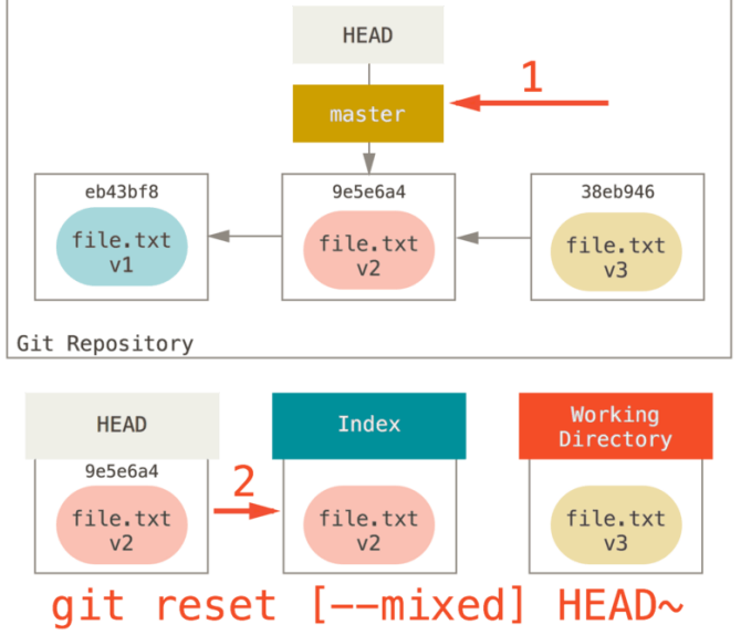 git reset 命令详解 - 图12