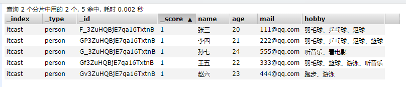 ElasticSearch - 图38