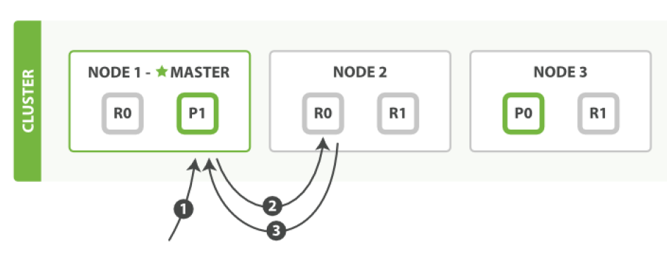 ElasticSearch - 图65