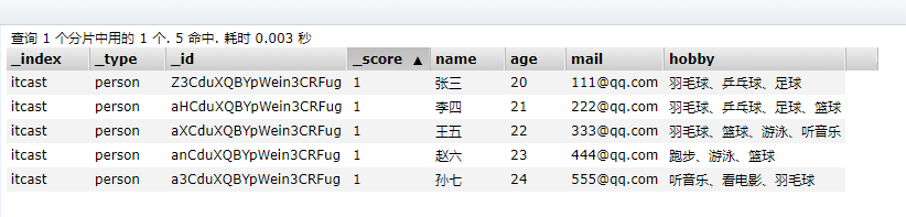 ElasticSearch - 图47