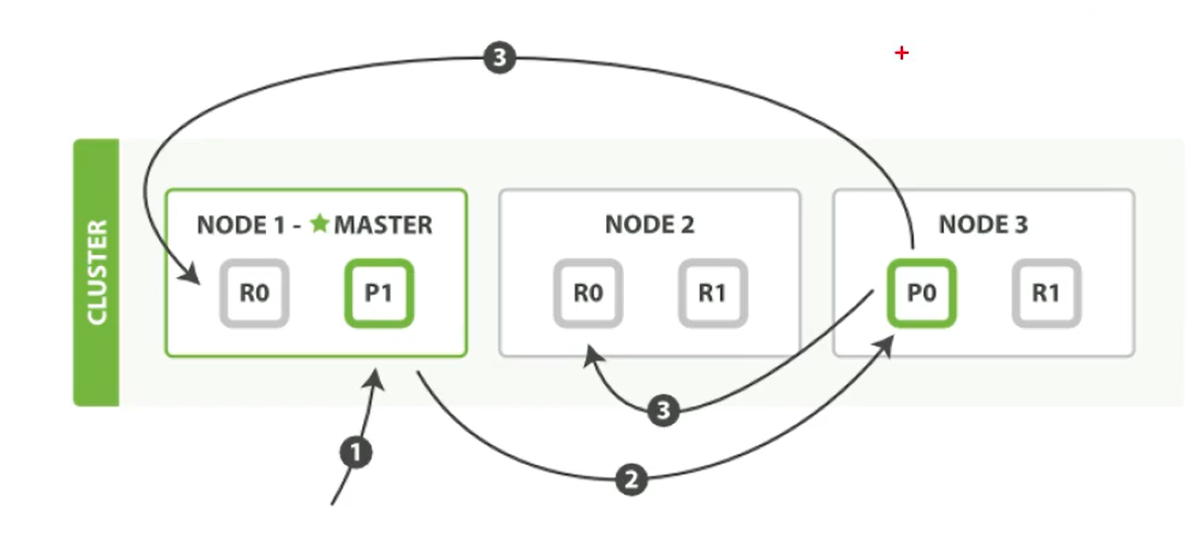 ElasticSearch - 图64