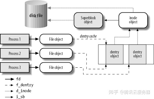 云盘文件系统比较：Ext4、XFS和Btrfs - 图1