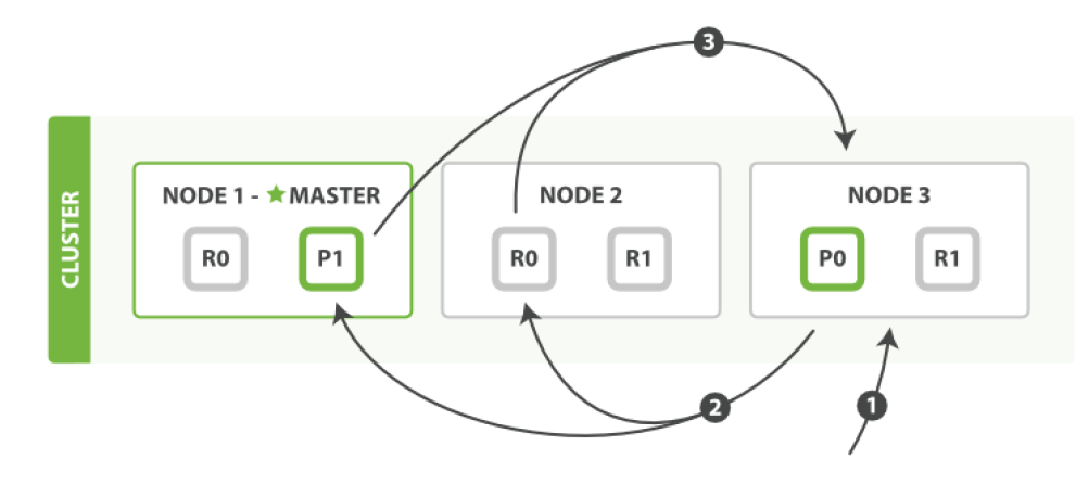 ElasticSearch - 图66