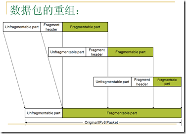 IPv6 - 图3