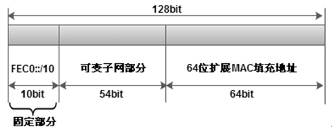 IPv6 - 图8