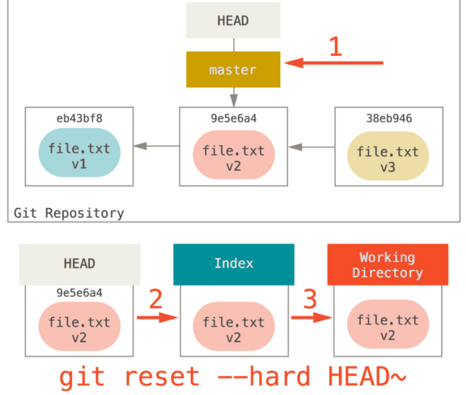 git reset 命令详解 - 图13