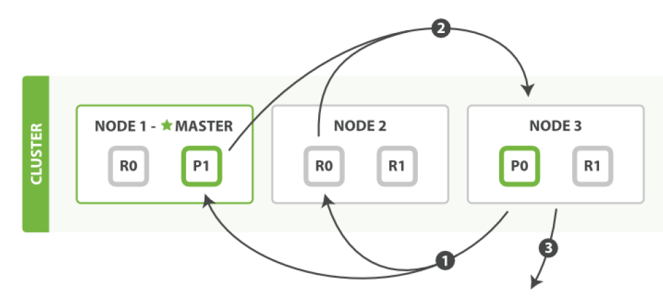 ElasticSearch - 图67