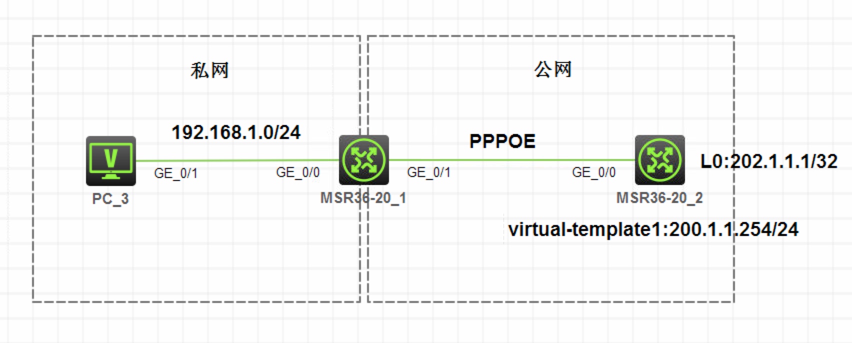 PPPOE 实验 - 图1