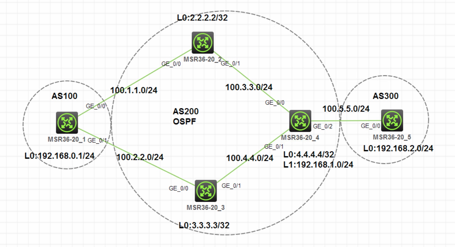 BGP 路由控制排错实验 - 图1