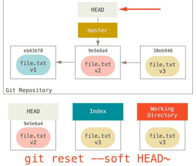 git reset 命令详解 - 图11