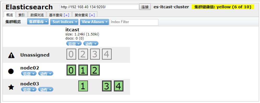 ElasticSearch - 图59