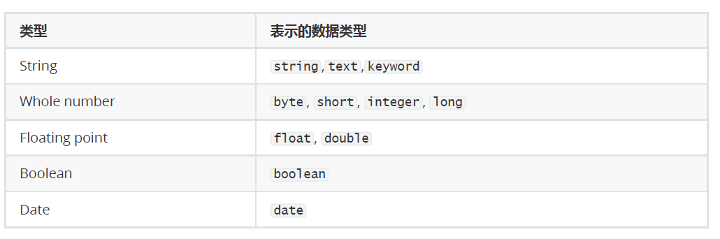 ElasticSearch - 图36