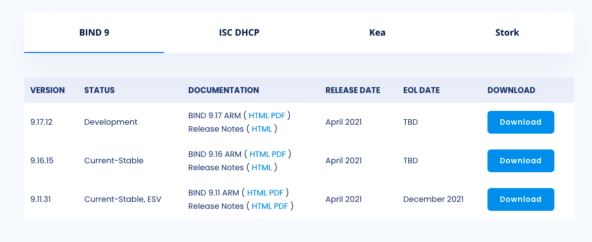 ISC BIND9 - 图8