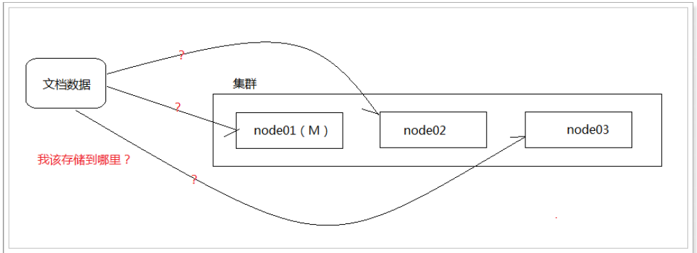 ElasticSearch - 图63