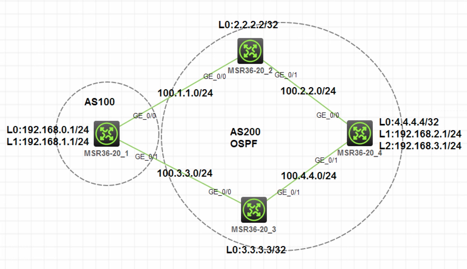 BGP 路由控制实验 - 图1