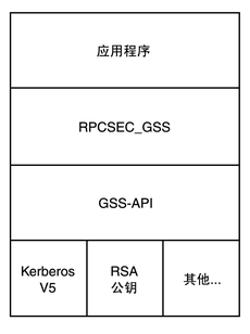 GSS-API GSSAPI - 图2