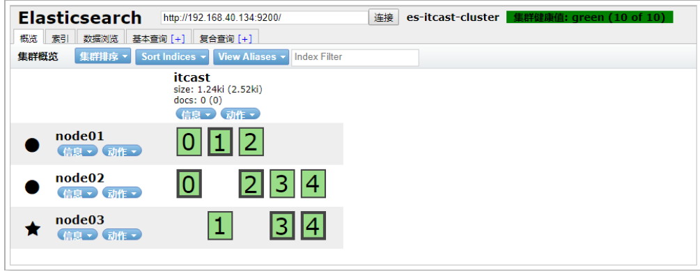 ElasticSearch - 图61