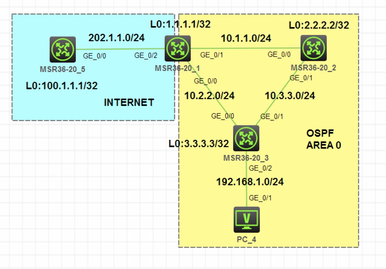 OSPF 实验 - 图1