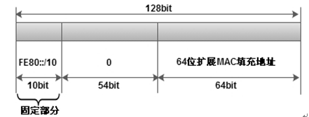 IPv6 - 图7