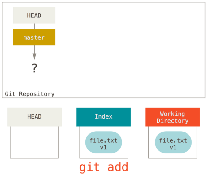 git reset 命令详解 - 图5