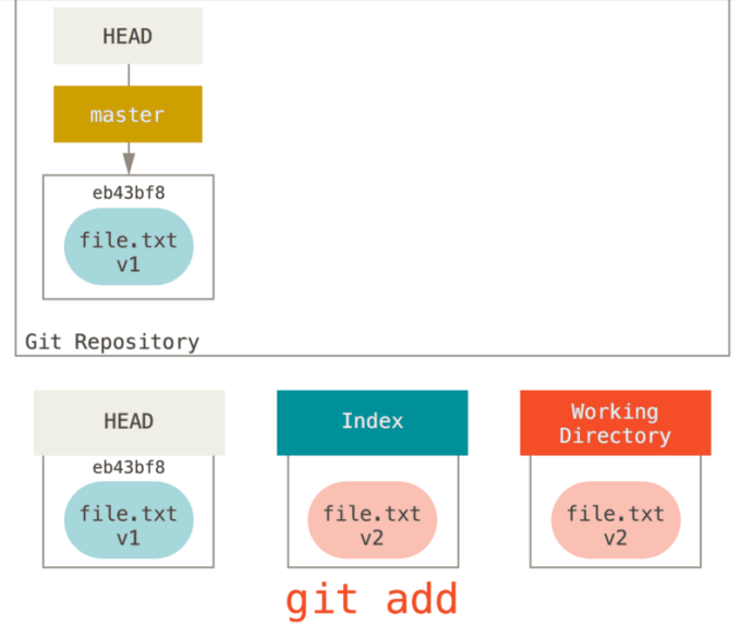 git reset 命令详解 - 图8