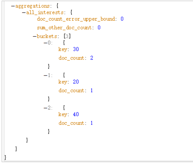 ElasticSearch - 图23