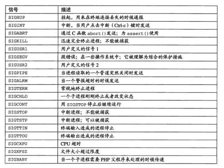 Systemd 入门教程 - 图7