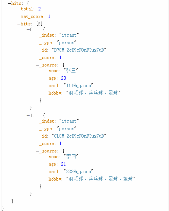 ElasticSearch - 图41