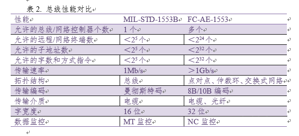 FC总线技术简介 - 图12