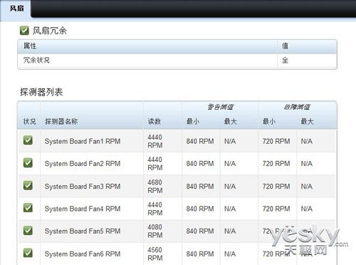 DELL iDRAC服务器远程控制设置 - 图15