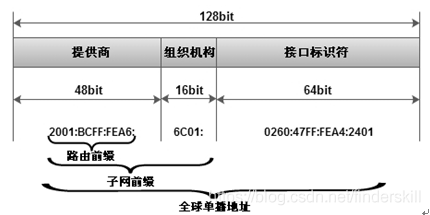 IPv6 - 图6