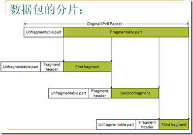 IPv6 - 图2