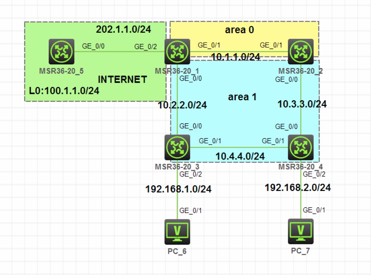 OSPF 排错实验 - 图1