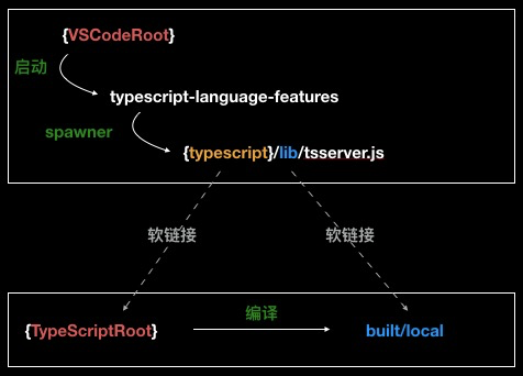 随遇而安 TypeScript（七）：Debug VSCode Refactor - 图7