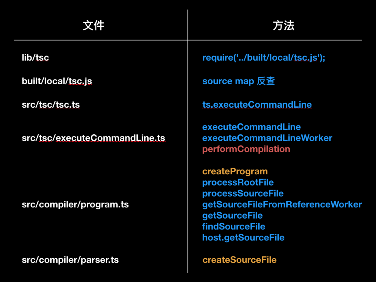 淡如止水 TypeScript （二）：开始编译 - 图15